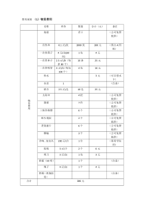 创业方案的费用预算