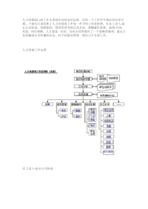 人力资源部工作流程图(超详细)DOC