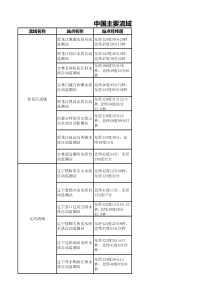 中国境内流域监测点分布情况表