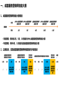 分中心大赛方案