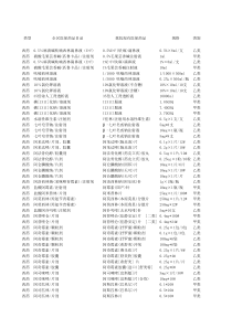 全区医保药品目录