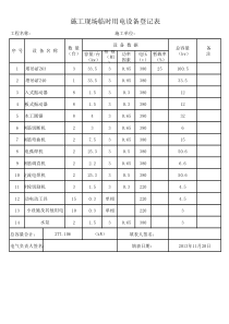 施工现场临时用电设备明细表