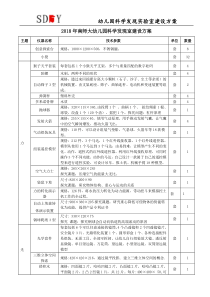 2018年幼儿园科学发现室建设方案