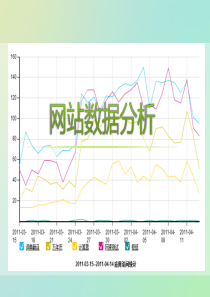 网站数据分析与推广