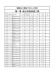 弱电工程各项目人工费单价(全)