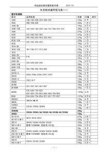 复印机耗材通用表2016.8剖析