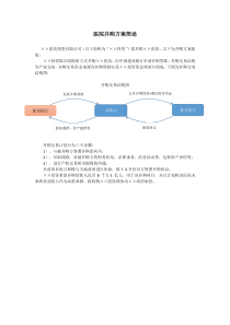 医院并购方案简述