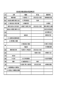 全省水稻主要病虫害防治农药品种统计表