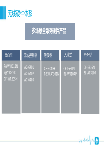 wifi覆盖方案