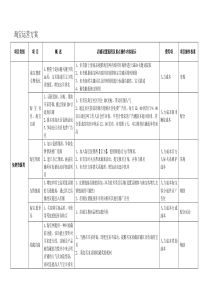 淘宝运营策划方案