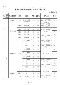 二、中成药内科用药优质优价最高零售价格表