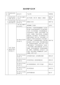 关于对涉嫌宣传药品功能的产品