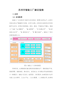 苏州智能工厂建设指南