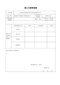 项目部施工方案审核表