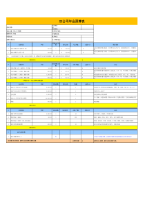 XX集团公司年会预算表