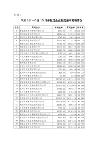 关于配送企业配送基本药物情况的第二次通报