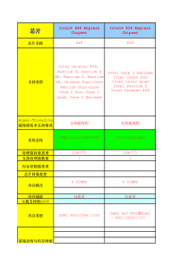 主板芯片详细资料