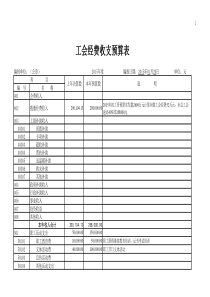 工会经费收支预算表