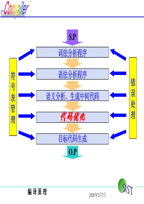 编译原理 第11章 代码优化