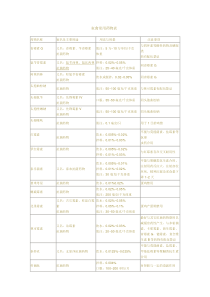 养鸡家禽常用药物表