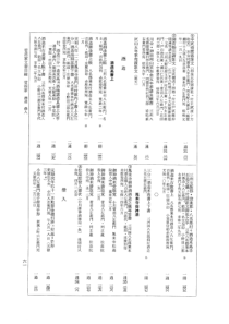 久保寺八左清酒造一酒卫七菅沼家文书目录九年二和享宛...