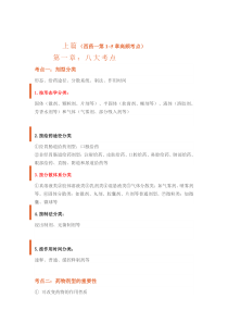 2015执业药师药一考前资料总结