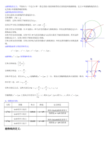 高中数学抛物线题