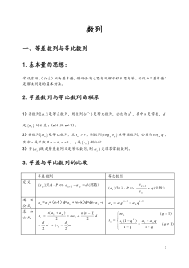 高中数学数列复习_题型归纳_解题方法整理