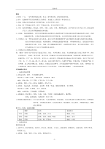 伤寒学笔记(南中医考试复习资料)