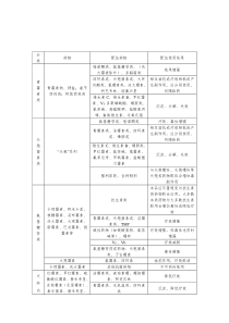 兽药配伍禁忌表