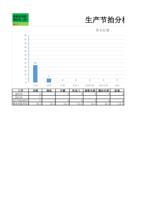 生产节拍分析图