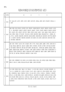 乌鲁木齐市新进人员专业参考目录