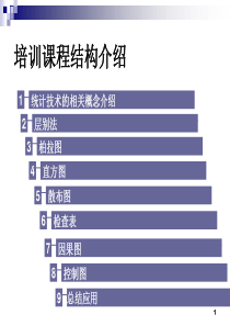 35QC七大手法培训教材