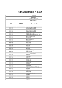 内蒙古自治区新农合基本药物目录