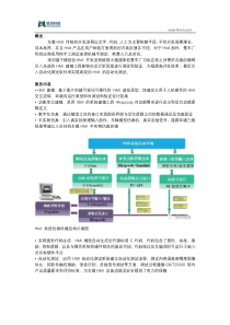 车载HMI 设计仿真测试集成解决方案