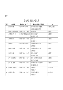 冒充药品类违法产品名单doc-附件