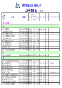 TS16949文件编号总表