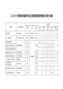 二八中国国内旅游交易会重要团组接待酒店安排计划