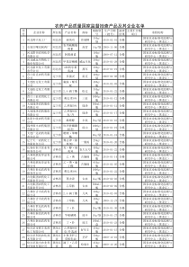 农药产品质量国家监督抽查产品及其企业名单