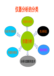 分析化学07PPT