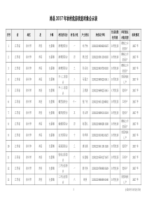 沛2017年农村危房改造对象公示表