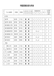 项目部环境因素调查识别与评价表