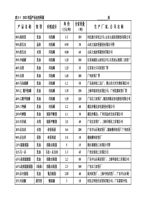 农药品种汇编