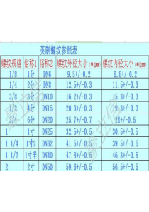 水管螺纹大小对照表