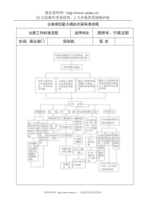 云南某四星酒店总厨标准流程