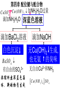 配合物命名