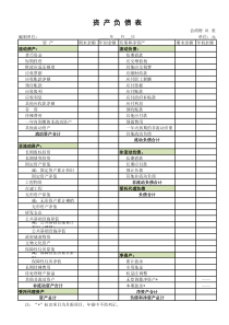 政府会计制度报表―资产负债表