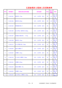 五星级酒店工程部工具采购清单