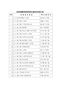 农药混配制剂的简化通用名称目录