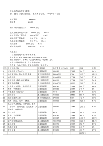 五星级酒店总投资估算表